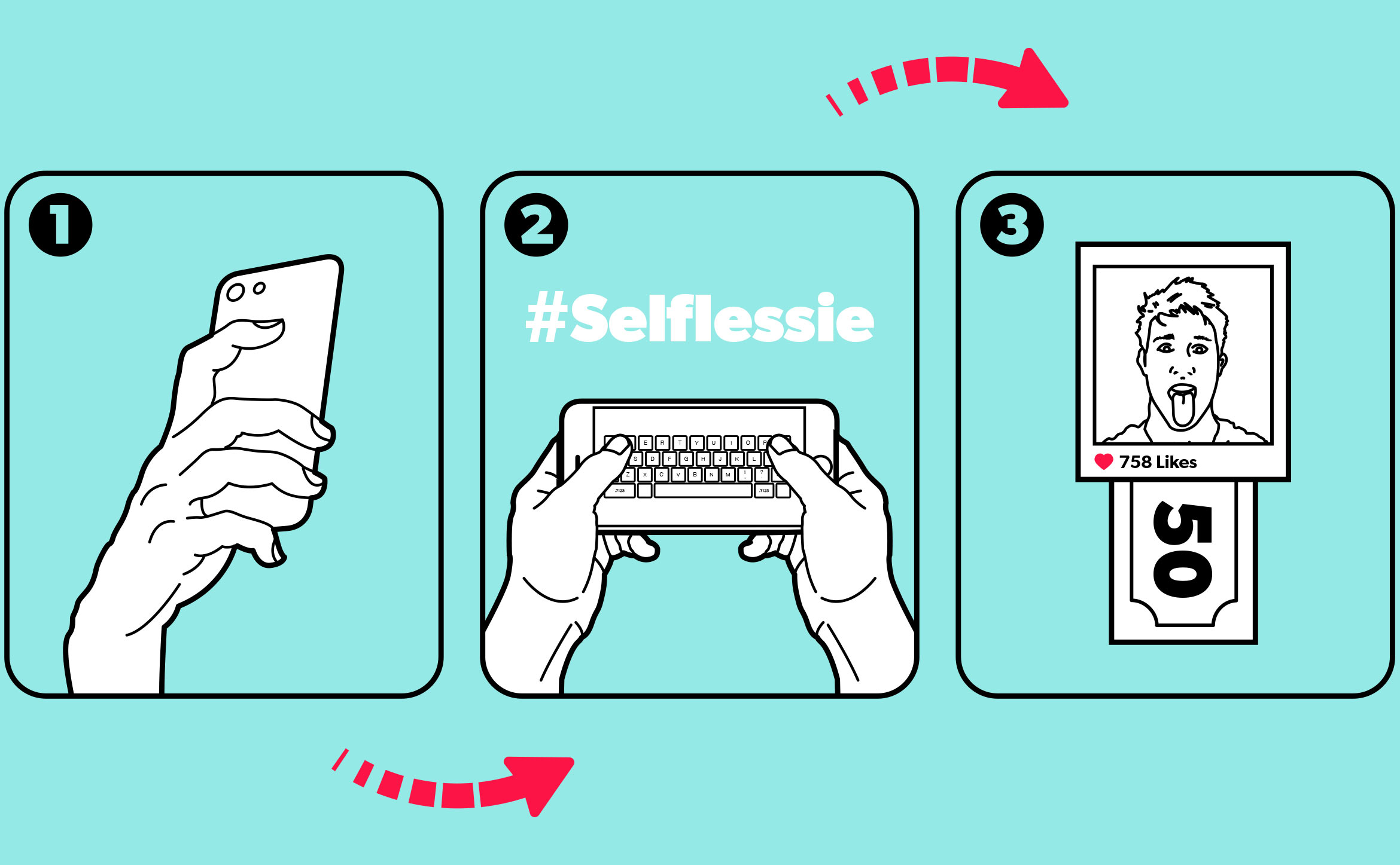 selflessie_diagram